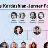 Pamilya Kardashian-Jenner ai avatar