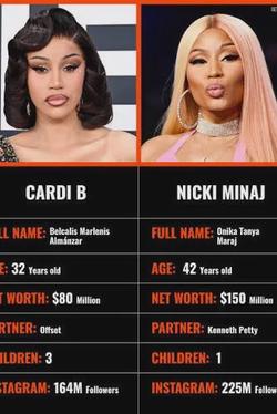 Flipped Chat AI – Chat Cardi b